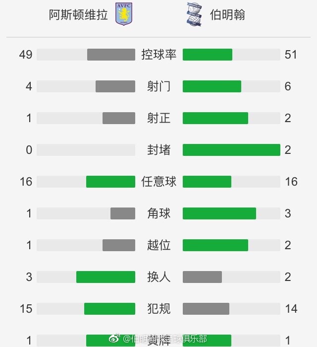 利物浦前锋萨拉赫本轮之前以11球位居射手榜第2，球队依然是本赛季英超金靴的有力争夺者。